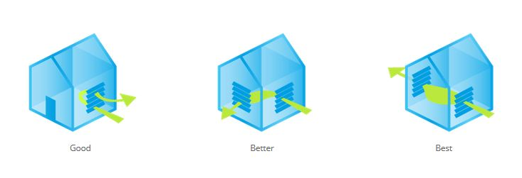 Adequate Ventilation